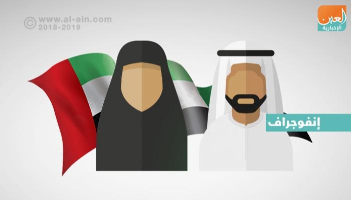 أرقام وحقائق عن المساواة بين الجنسين في دولة الإمارات