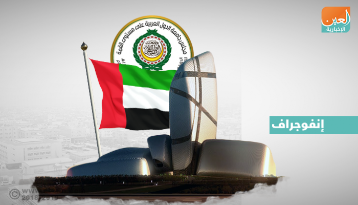 القمة العربية أكدت سيادة دولة الإمارات على جزرها الثلاث