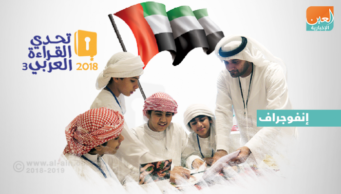 إنفوجراف تحدي القراءة العربي