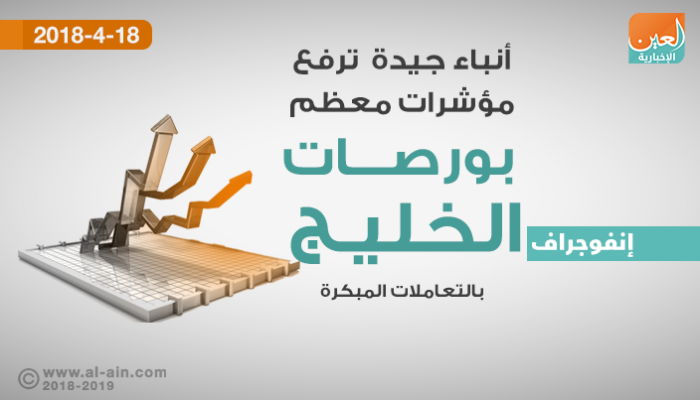 بورصات الخليج في التعاملات المبكرة
