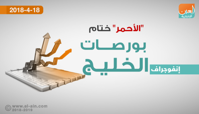 بورصات الخليج تتراجع باستثناء السعودية