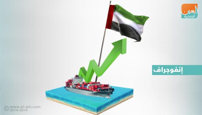 نمو التجارة الخارجية غير النفطية للإمارات