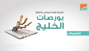 ختام تعاملات بورصات الخليج