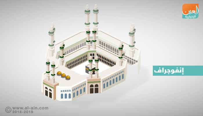 عائدات الحج تترقب انتهاء عملية تطوير الحرم المكي