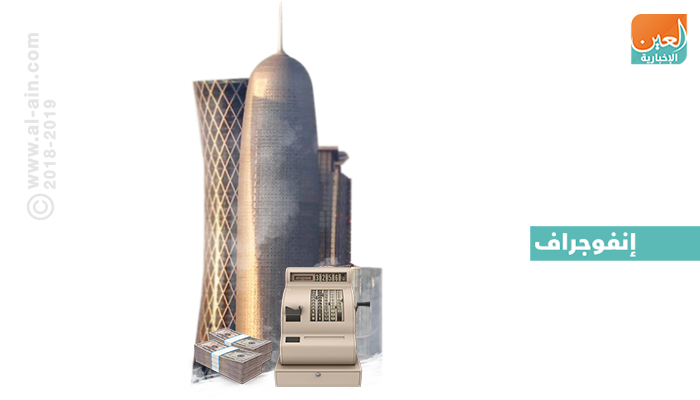 ودائع القطاع العام في قطر يستنزف
