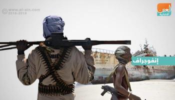 المليشيات عنوان الإرهاب والفساد في الصومال