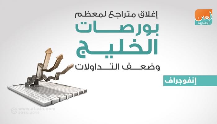 بورصات الخليج عند الإغلاق