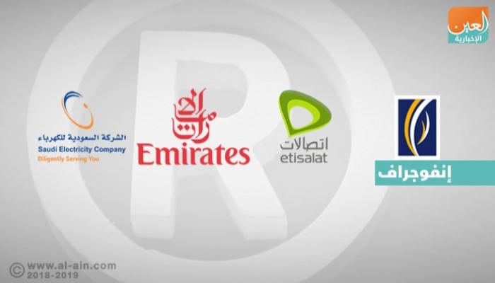 أقوى العلامات التجارية في الشرق الأوسط