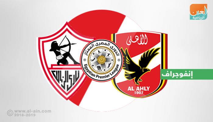الأهلي والزمالك
