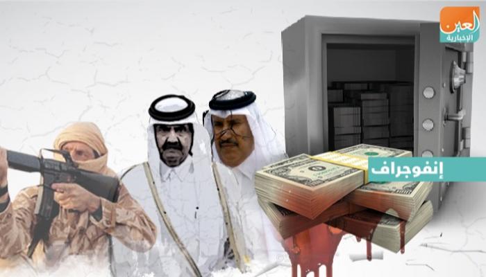 تنظيم الحمدين أهدر أموال القطريين على دعم الإرهاب حول العالم