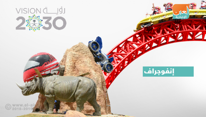 مشروع القدية.. نموذج للاستثمار من أجل حاضر السعودية ومستقبلها