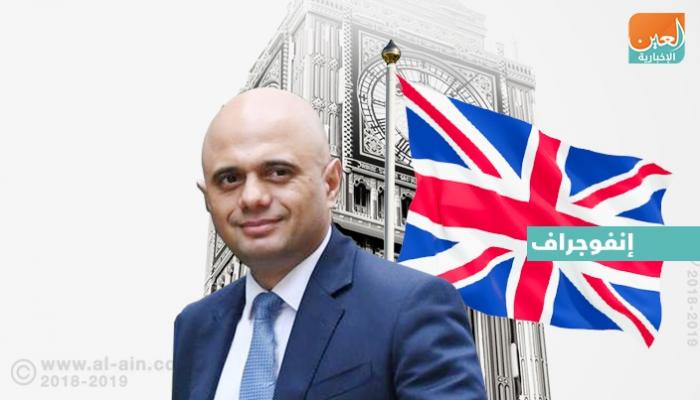 ساجد جاويد أول مسلم يُعيَّن وزيرا للداخلية البريطانية
