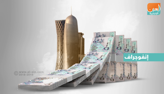 انهيار بورصة قطر