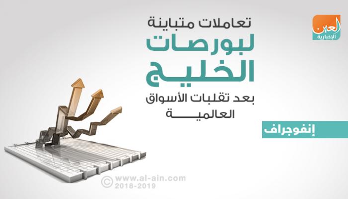 بورصات الخليج عند الإغلاق