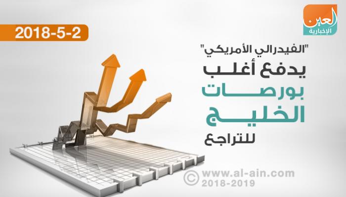 هبوط شبه جماعي لبورصات الخليج