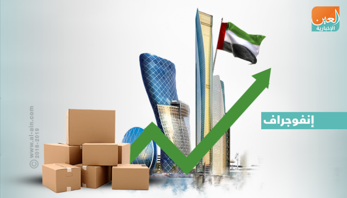 الناتج المحلي لأبوظبي يقفز إلى 832.5 مليار درهم خلال 2017