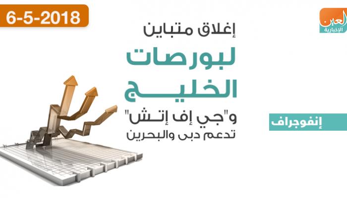 بورصات الخليج عند الإغلاق
