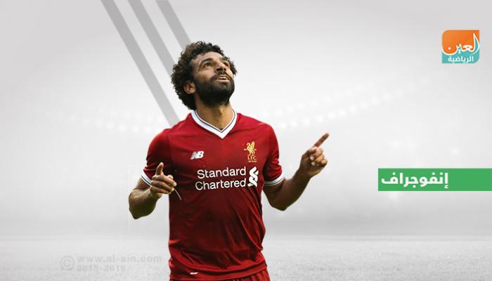 محمد صلاح نجم ليفربول