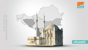 إنفوجراف.. ماذا تعرف عن مسلمي البلقان؟ تحديات وتاريخ