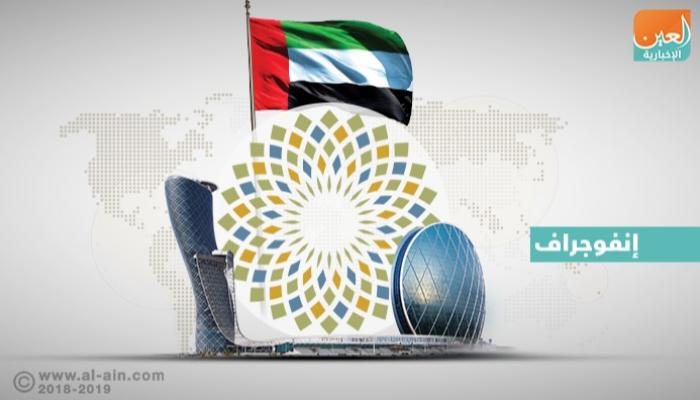 أبوظبي تستضيف المؤتمر العالمي للمجتمعات المسلمة