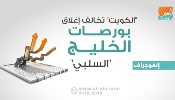ختام بورصات الخليج