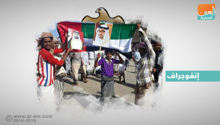 الإمارات أكدت عدم وجود مطامع لها في اليمن