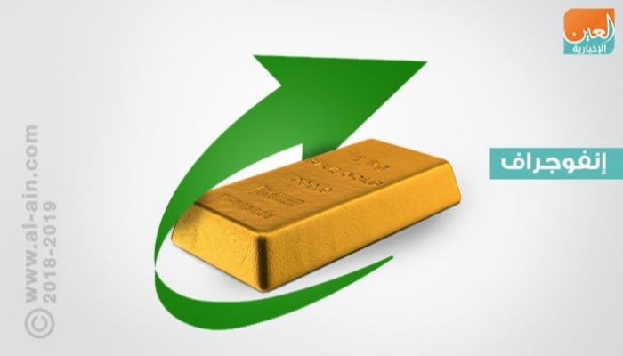 الذهب يعاود الصعود بعد تراجعه إثر قرار ترامب