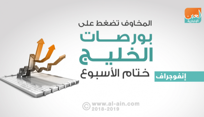 بورصات الخليج تتراجع بشكل شبه جماعي