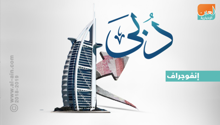 دبي الأولى عربيا والرابعة عالميا في محور