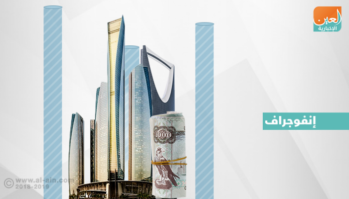 نمو تجارة أبوظبي الخارجية خلال يناير الماضي