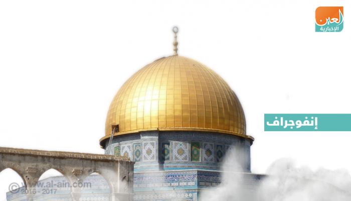 نقل السفارة انتهاك للقانون الدولي ويتعارض مع التاريخ