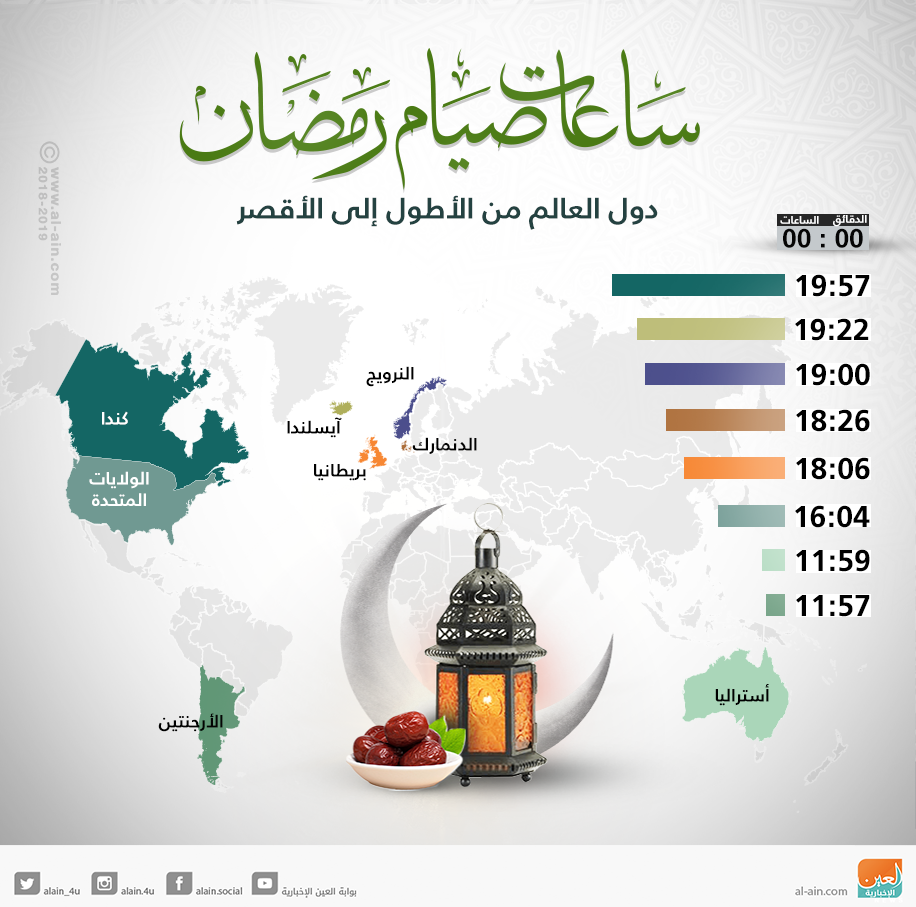 إنفوجراف ساعات صيام رمضان 2018 حول العالم