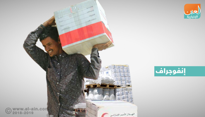 المساعدات الإنسانية الإماراتية لليمن