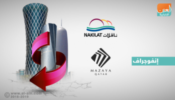 شركات قطر تعاني من مكابرة الدوحة وسياساتها الداعمة للإرهاب