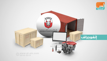 نمو الأنشطة الاقتصادية في أبوظبي خلال الربع الأول من 2018