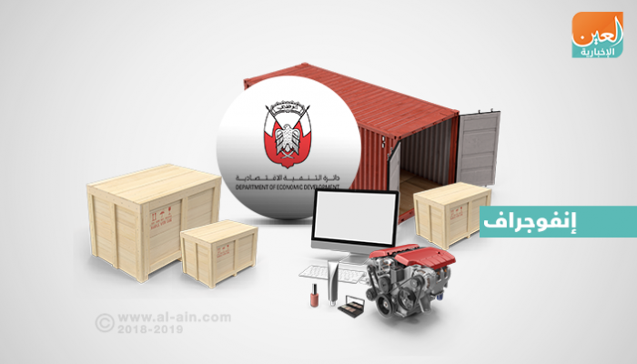 نمو الأنشطة الاقتصادية في أبوظبي خلال الربع الأول من 2018