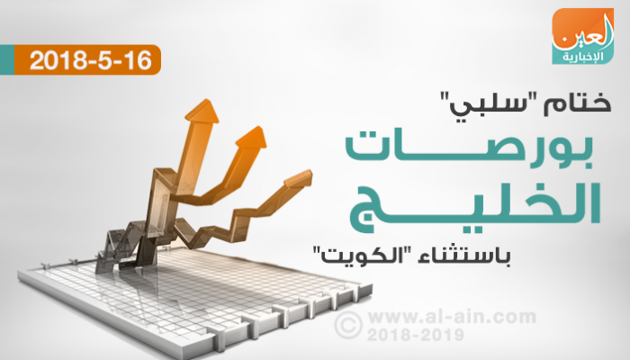 الهبوط يغلب على ختام بورصات الخليج