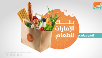 بنك الإمارات للطعام.. إنجازات رائدة وقيم إنسانية نبيلة