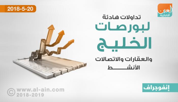 بورصات الخليج في التعاملات المبكرة