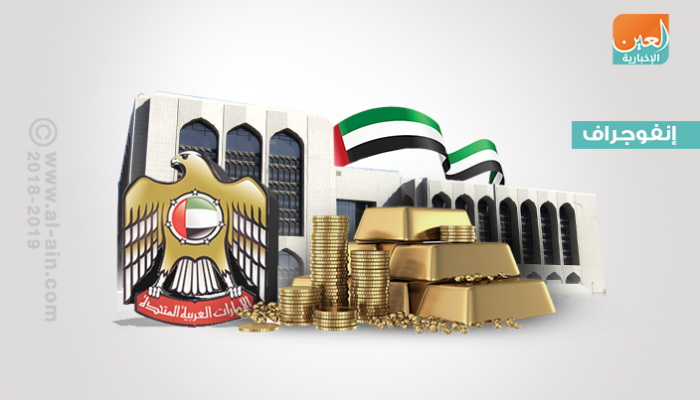 ارتفاع حيازة "المركزي الإماراتي" من الذهب 