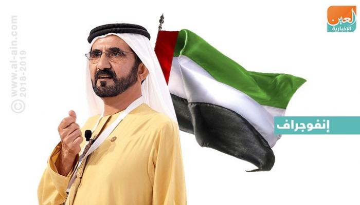 الشيخ محمد بن راشد آل مكتوم