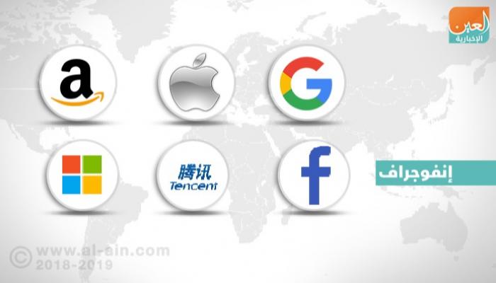 العلامات التجارية الأعلى قيمة