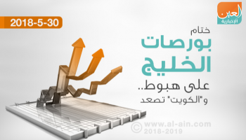 بورصات الخليج تختتم التداولات على تراجع