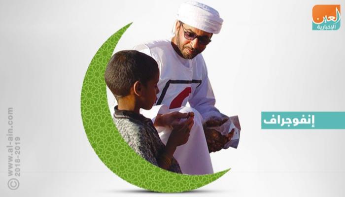 إنفوجراف.. أبرز منصات التطوع الرسمية في الإمارات