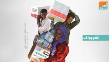 إنفوجراف.. المساعدات الإماراتية الخارجية عبر التاريخ