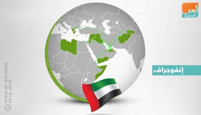 إنفوجراف.. أبرز الدول الحاصلة على المساعدات الإنسانية الإماراتية‎