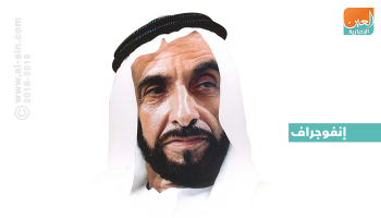  أبرز جوائز وأوسمة الشيخ زايد ين سلطان آل نهيان