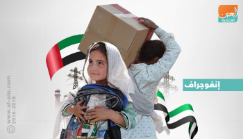 المظلة الإماراتية للعطاء الإنساني.. رؤية استراتيجية لبناء المجتمعات