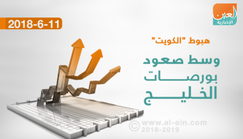 بورصات الخليج ترتفع و"الكويت" تنخفض