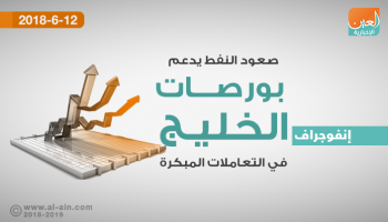 بورصات الخليج في التعاملات المبكرة